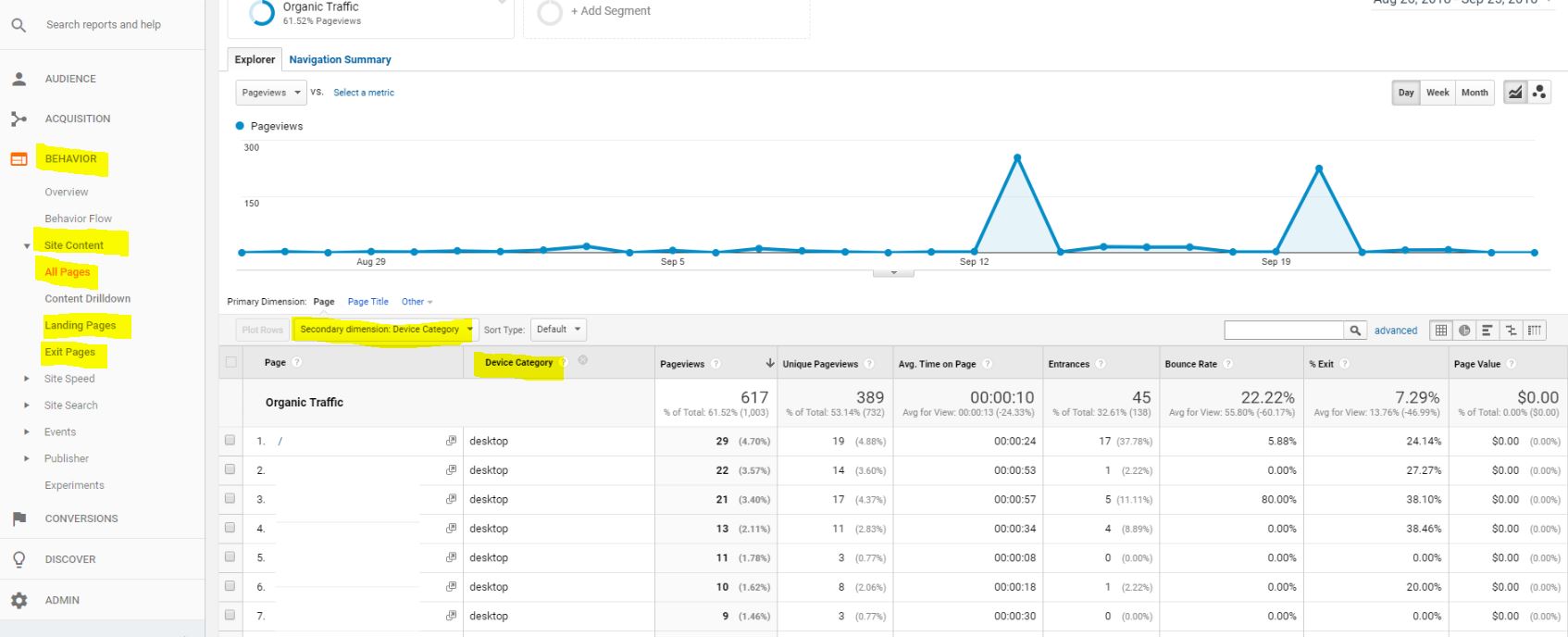 lalu-lintas-organik-google-analytics