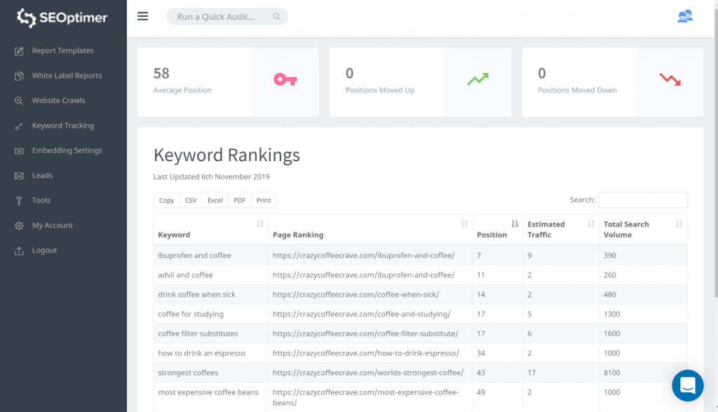 seoptimer keyword ranking